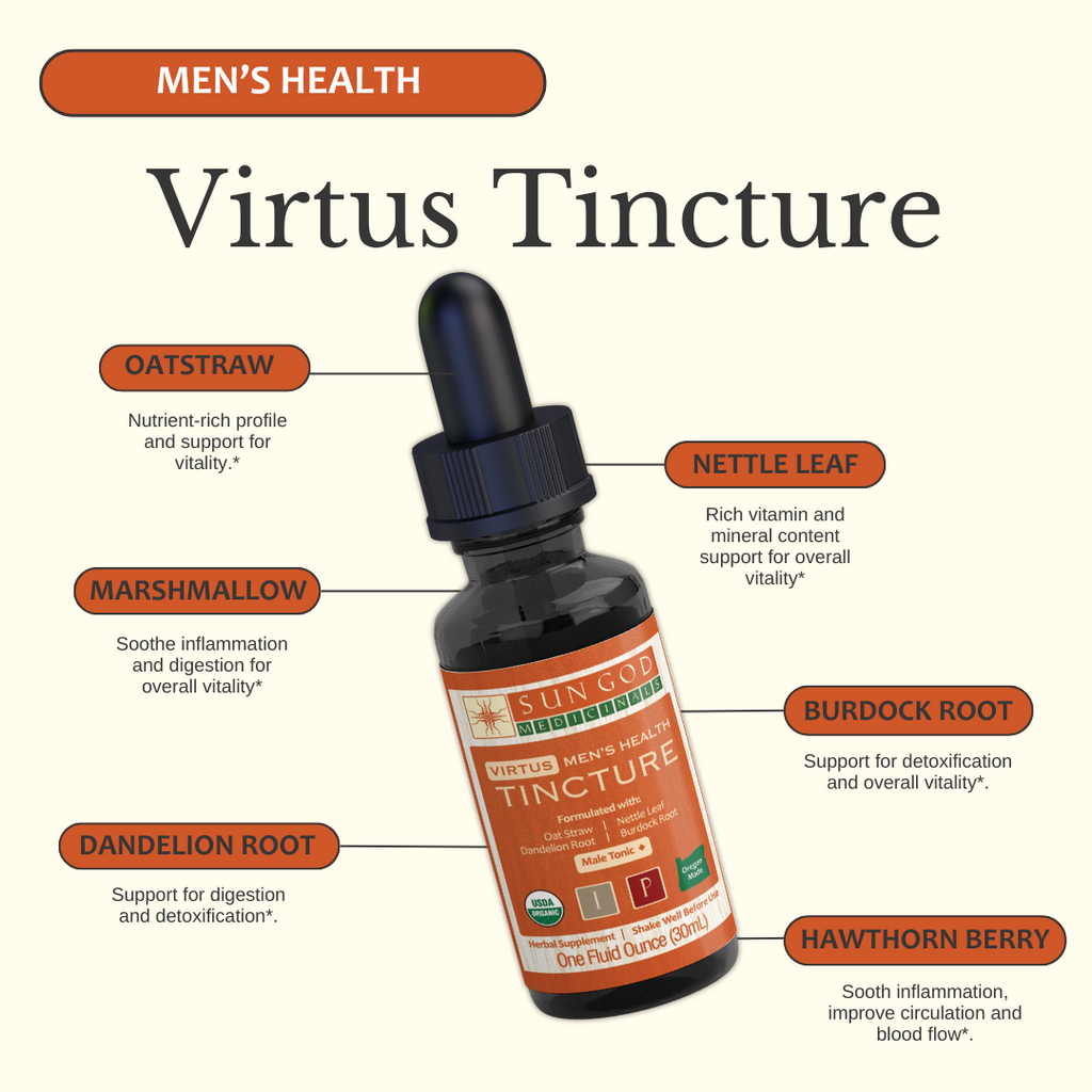 The Virtus & Heka Men’s Vitality Collection